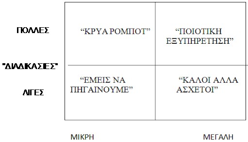 poiotiki exipiretisi rejoin