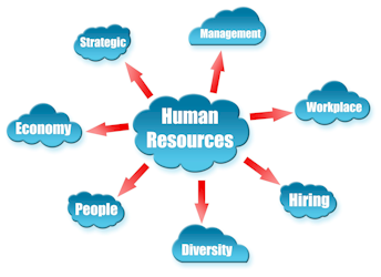 rejoin keak human resources 02 oktovri 2015