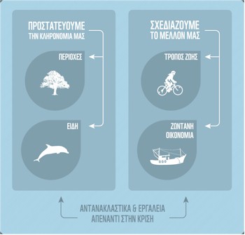 rejon wwf antanaklastika kai ergaleia foto